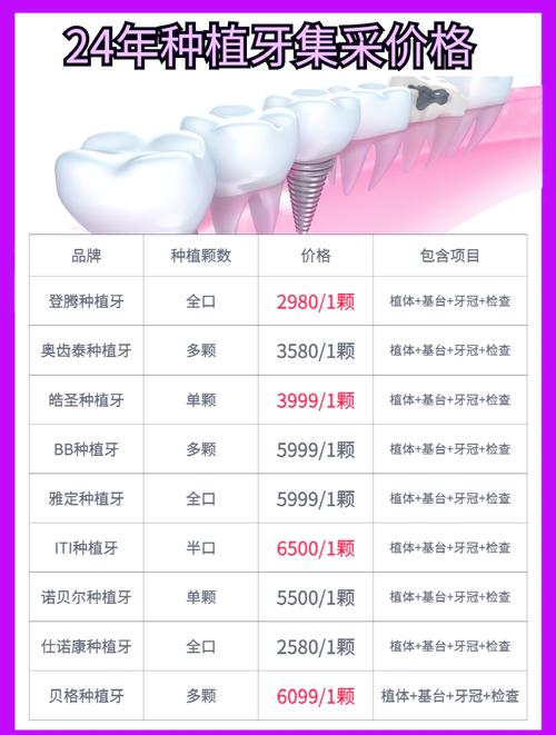 青岛口腔医院种牙收费标准_青岛口腔医院种植牙齿怎么样_青岛博霖口腔门诊部种植牙价格