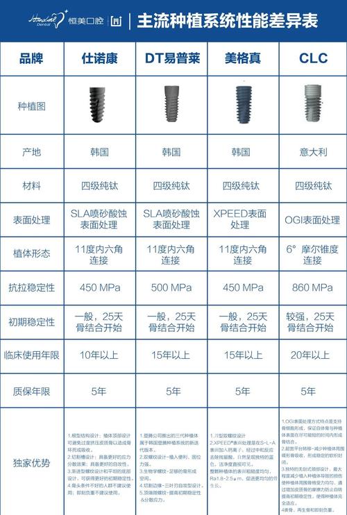 天佑医院口腔矫正牙齿_天佑口腔医院种植牙价格_天佑医院牙科专家门诊
