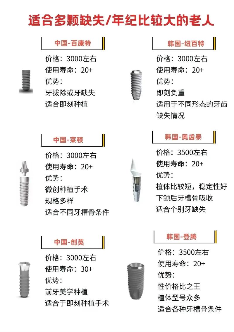 南宁诺贝尔口腔医院_南宁诺贝尔瓷砖专买店_南宁爱琴海诺贝尔口腔门诊部(埌东店)总院