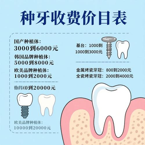 深圳爱康健口腔医院种植牙价格_深圳爱康健口腔医院隐形矫正价格_同步口腔门诊部种植牙价格