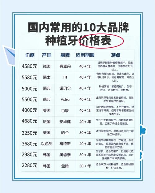 同步口腔门诊部种植牙价格_同步种牙多少钱_同步齿科种植牙