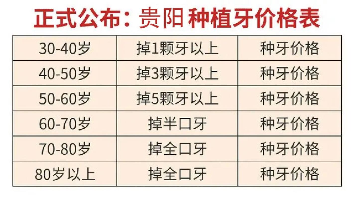舟山市单颗常规种植牙费用调控_舟山市种植牙医疗服务价格调控目标_温州永嘉肖尔口腔种植牙价格