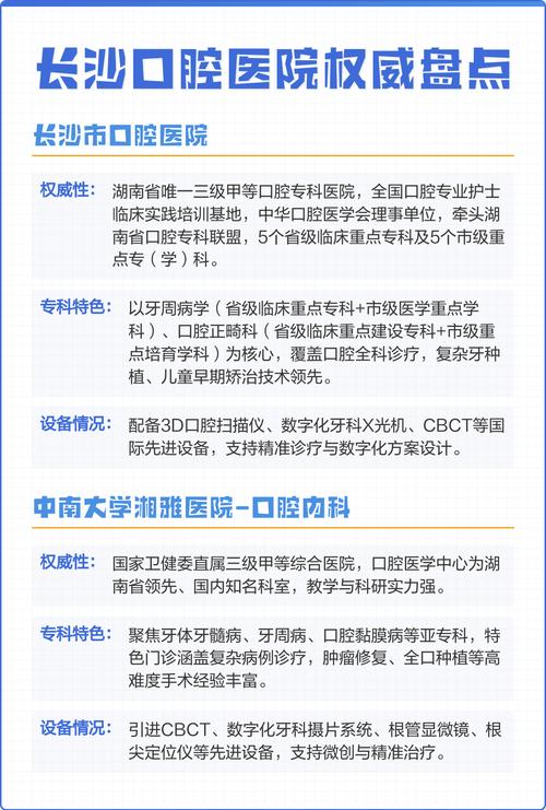 长沙口腔医院排名_长沙市口腔医院省级临床重点专科_长沙市口腔医院学科建设