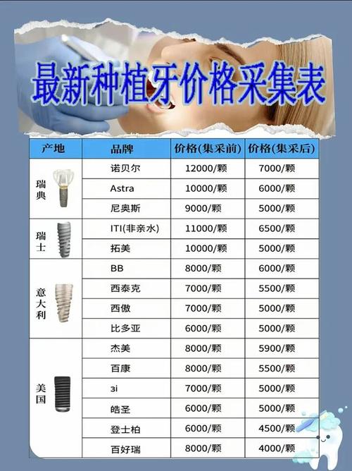 种植牙价格因素_深圳格伦菲尔口腔(南山分院)种植牙价格_不同材料种植牙价格