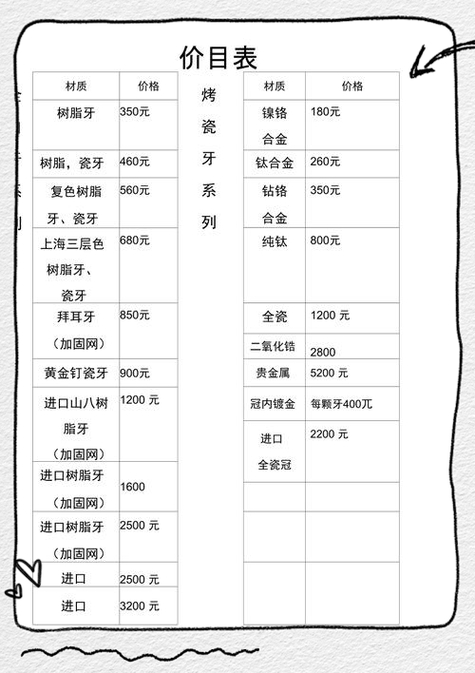 景德镇美阳口腔价格_景德镇美阳口腔_景德镇美阳口腔评价