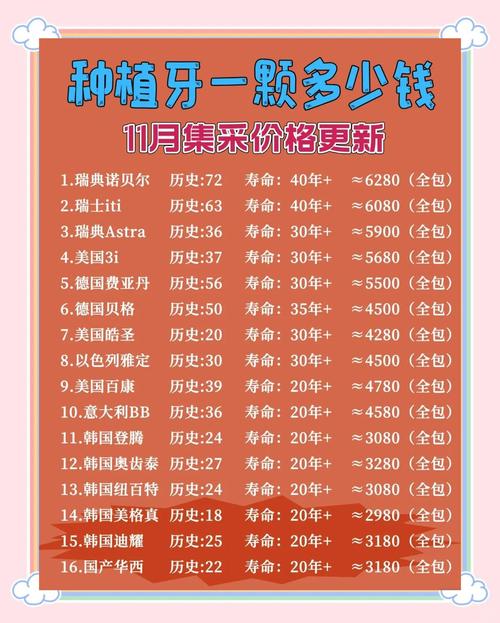 武汉种植牙医院排名前十_武汉种植牙价格2025_碑林诺贝尔口腔门诊部种植牙价格