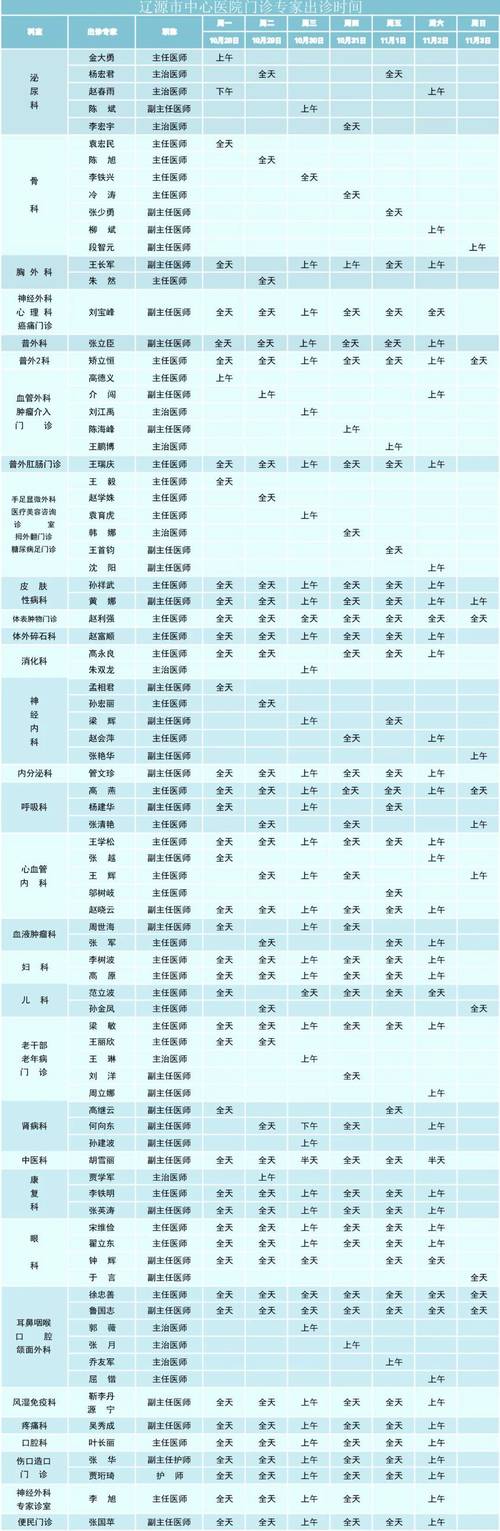 辽源口腔医院排名_鲁国志耳鼻咽喉科_辽源市中心医院专家出诊信息