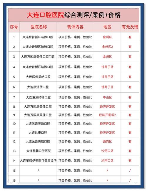 大连口腔科医院排名_齐齐哈尔口腔医院排名_大连医科大学附属第一医院口腔科评价