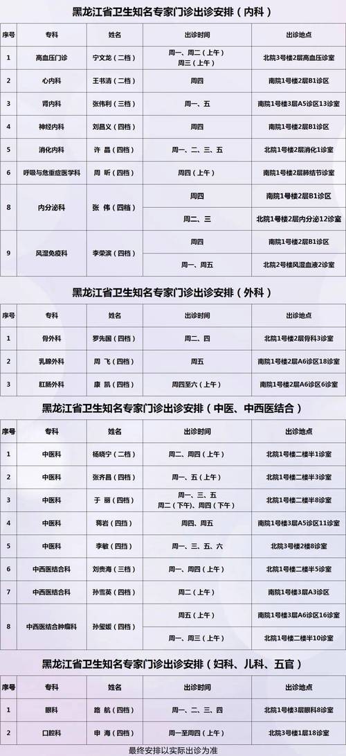 齐齐哈尔市第一医院介绍_齐齐哈尔市卫健委下属事业单位_齐齐哈尔口腔医院排名