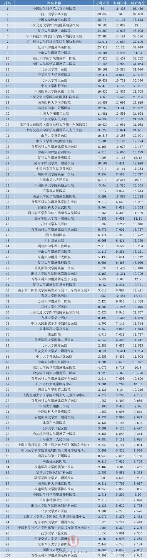 益阳口腔医院排名_北京口腔医院排名前十_北京口腔医院选择指南