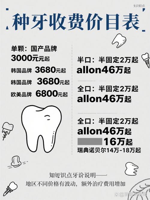 上海牙科价格体系_城本口腔门诊部种植牙价格_上海牙科价目表2025