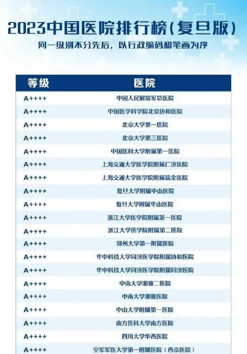 遵义口腔医院排名_四川大学华西医院排名_成都医院排行榜前十名