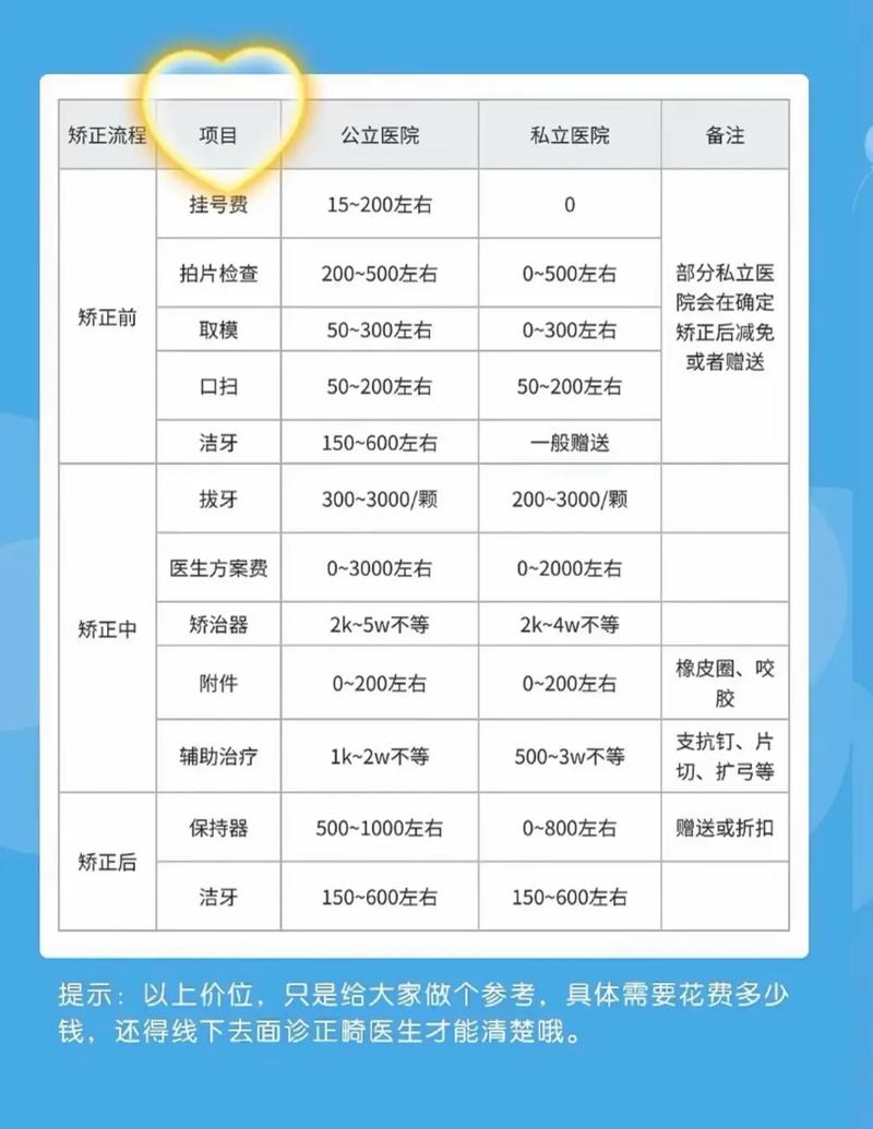 青岛口腔医院整牙价格_青岛口腔医院牙齿矫正多少钱_青岛优贝口腔门诊部牙齿矫正价格