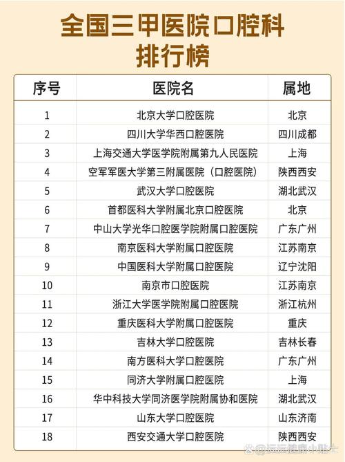 遵义口腔医院排名_泉州口腔医院选择指南_泉州口腔医院排名