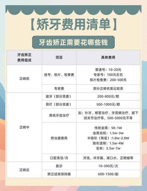 青岛优贝口腔门诊部牙齿矫正价格_牙齿矫正价格_口腔种植牙价格