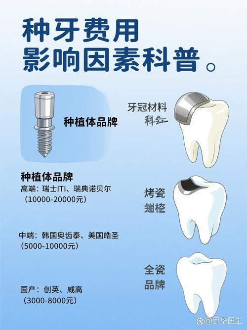 江宁英诺口腔门诊部种植牙价格_南京种植牙医院排名_南京拔牙后不种牙的后果