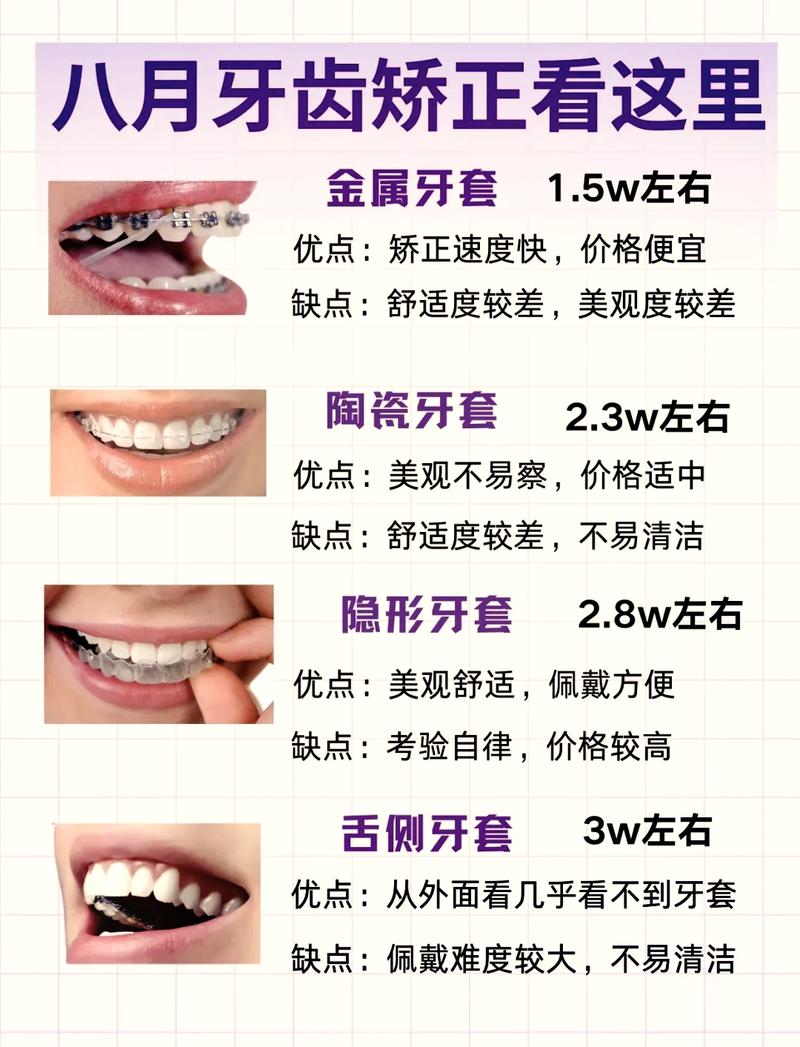 口腔科正畸门诊的治病范围_牙一生口腔门诊部牙齿矫正价格_正畸门诊
