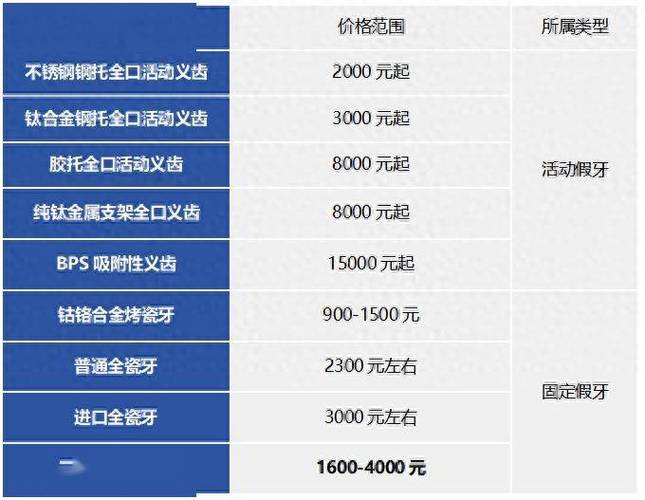 义乌傅氏口腔门诊部_义乌傅氏口腔(丹溪北路店)假牙价格_义乌牙科医院排名